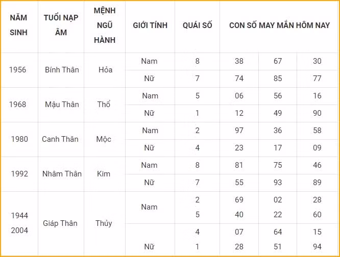 con so may man hom nay 12 12 2021 chu nhat ngay 9 11 am lich hinh 9