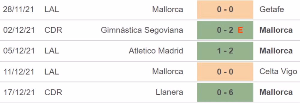 nhan dinh tran granada vs mallorca 20h ngay 19 12 hinh 4