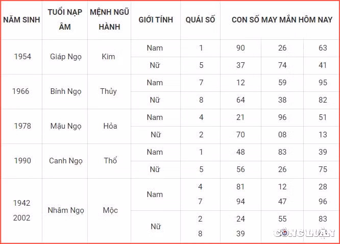 con so may man hom nay 7 2 2023 thu 3 ngay 17 1 am lich hinh 7