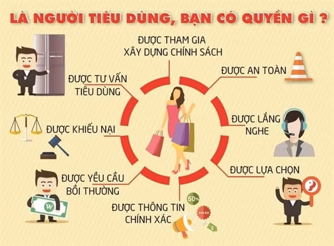 lam ro van de bao ve ca nhan to chuc trong khai niem nguoi tieu dung hinh 2