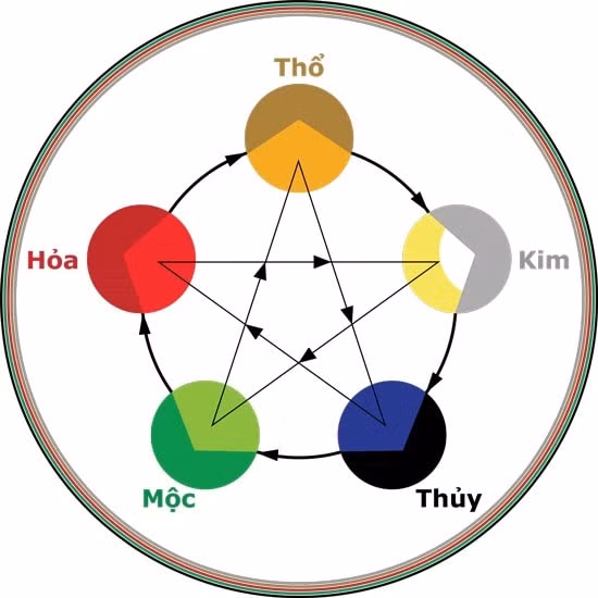 sao thuy dieu la gi tot hay xau hinh 2