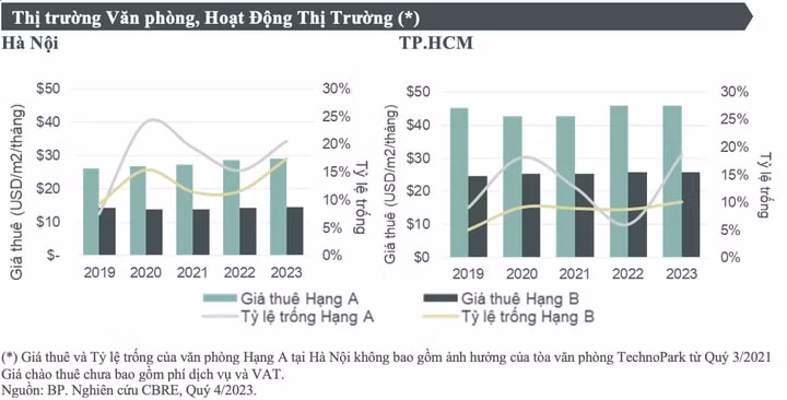 nam 2023 ghi nhan su bung no nguon cung cua thi truong van phong hinh 2