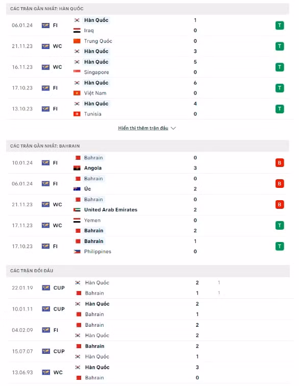 nhan dinh han quoc vs bahrain 18h30 ngay 15 1 tai asian cup 2023 hinh 2