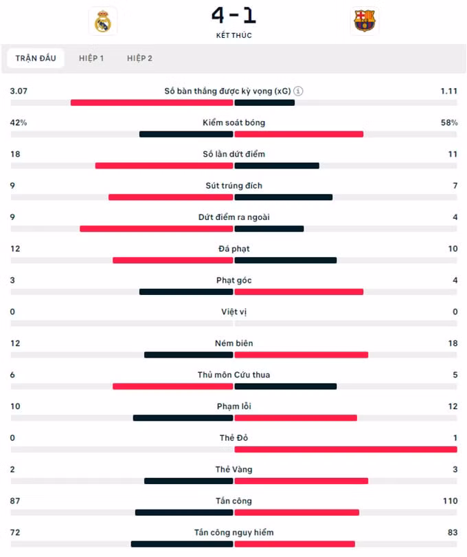 vinicius lap hat trick real madrid gianh sieu cup tay ban nha hinh 2