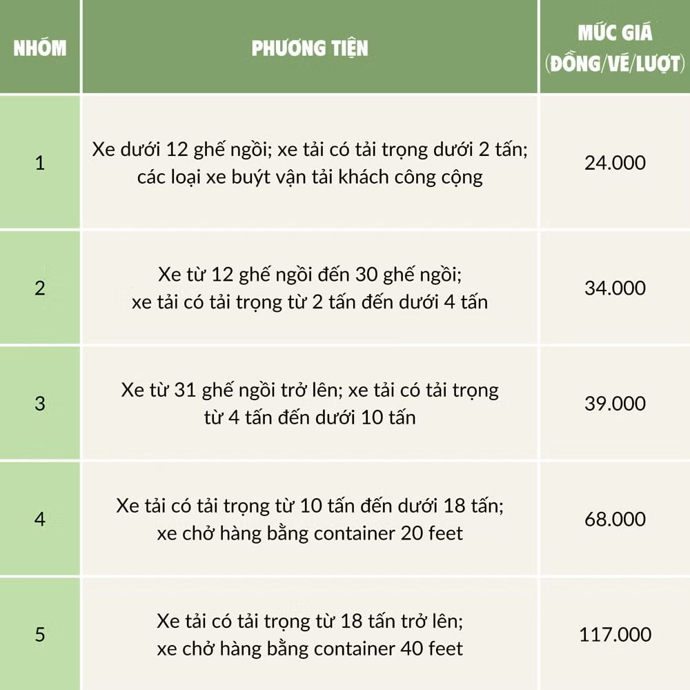 lao cai chinh thuc thu phi duong bot ket noi cao toc noi bai lao cai len khu du lich sa pa hinh 1