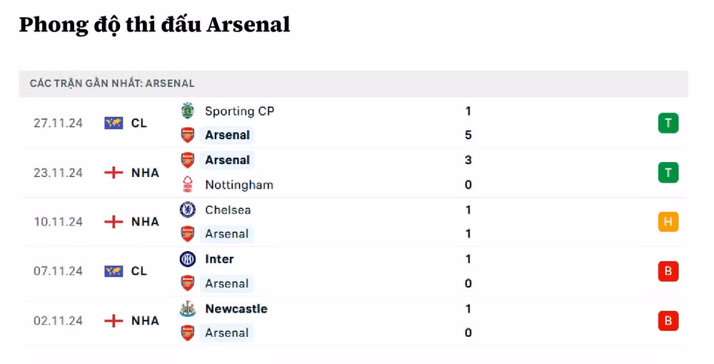 nhan dinh west ham vs arsenal 00h30 ngay 01 12 tai ngoai hang anh hinh 4