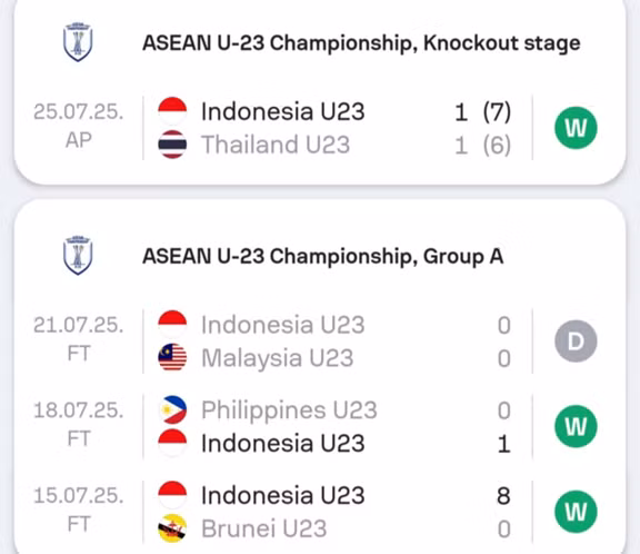 Đường tới chung kết của U23 Indonesia