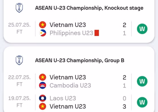 Đường tới chung kết của U23 Việt Nam