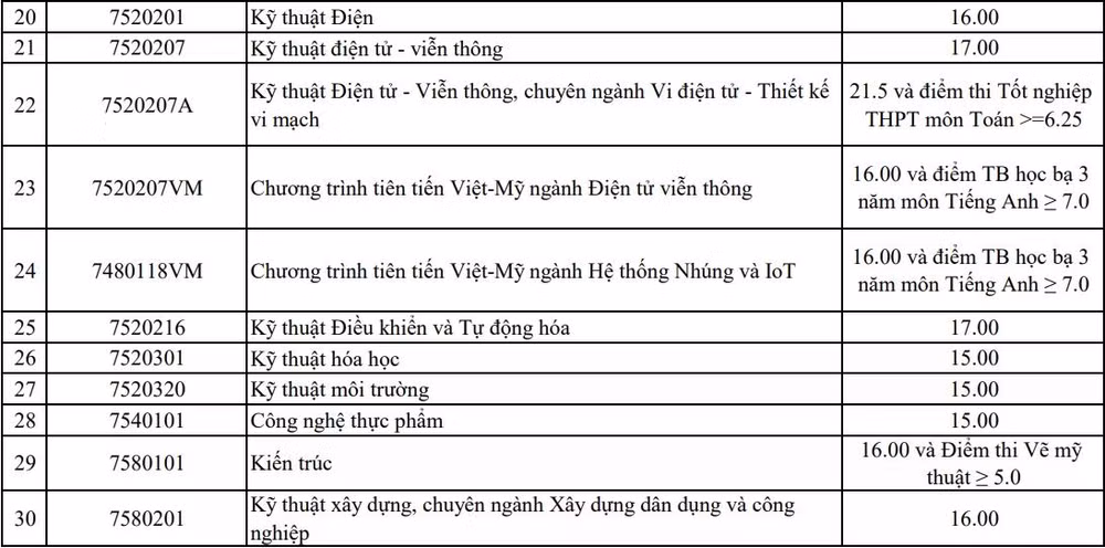 trang trọng tổ chức chương trình “Thắp nến tri ân”,
