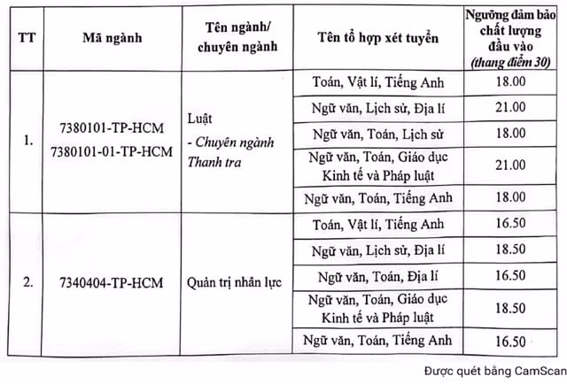 tphcm-trung-binh.jpeg