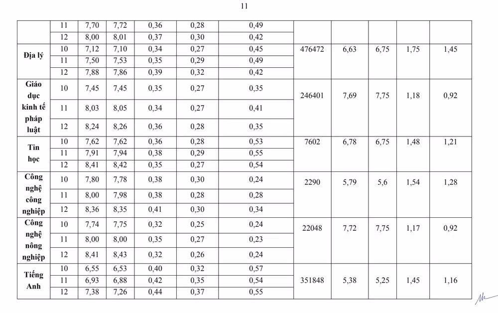 Ảnh màn hình 2025-07-22 lúc 09.37.08