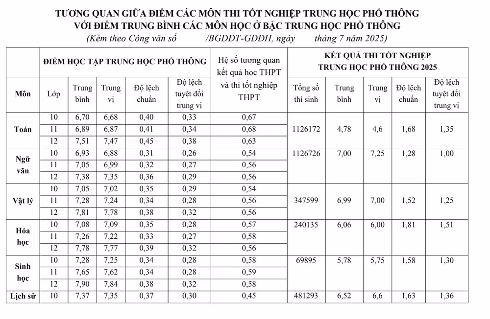 Ảnh màn hình 2025-07-22 lúc 09.37.02