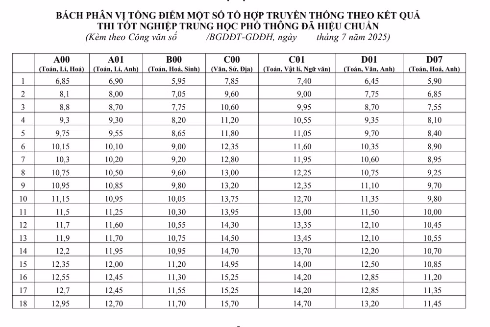Ảnh màn hình 2025-07-22 lúc 09.36.31