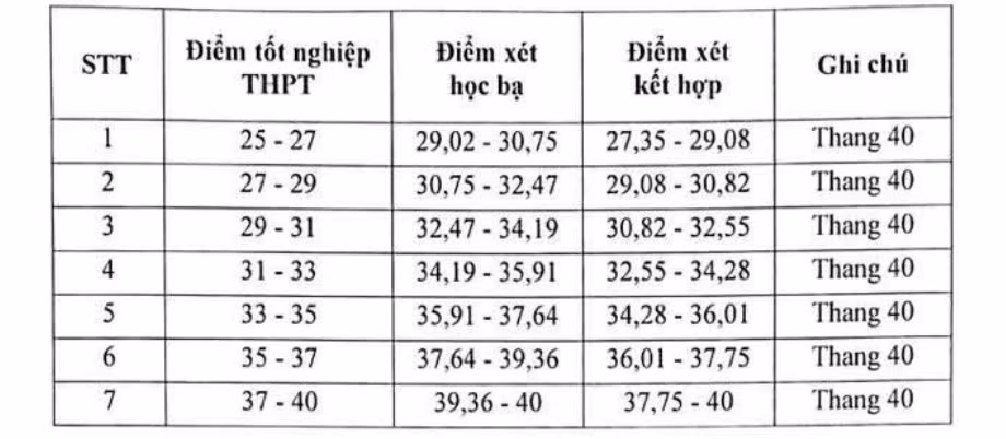 Ảnh màn hình 2025-07-21 lúc 20.22.57
