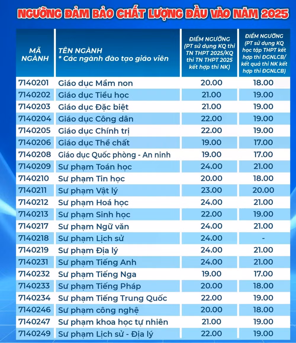 diemsanhoainam1-edited-1753185227210.webp