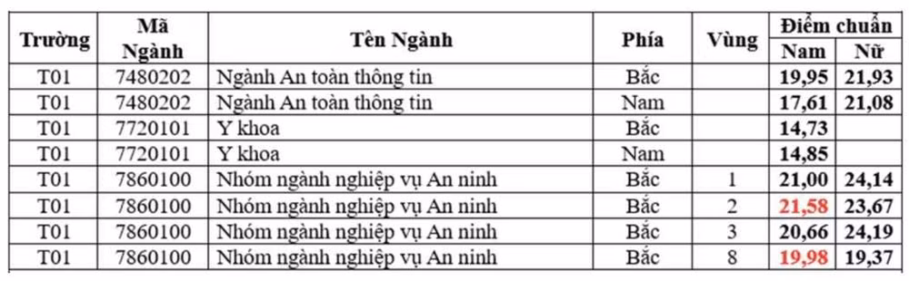 diem-chuan-hvannd-20-01.jpg