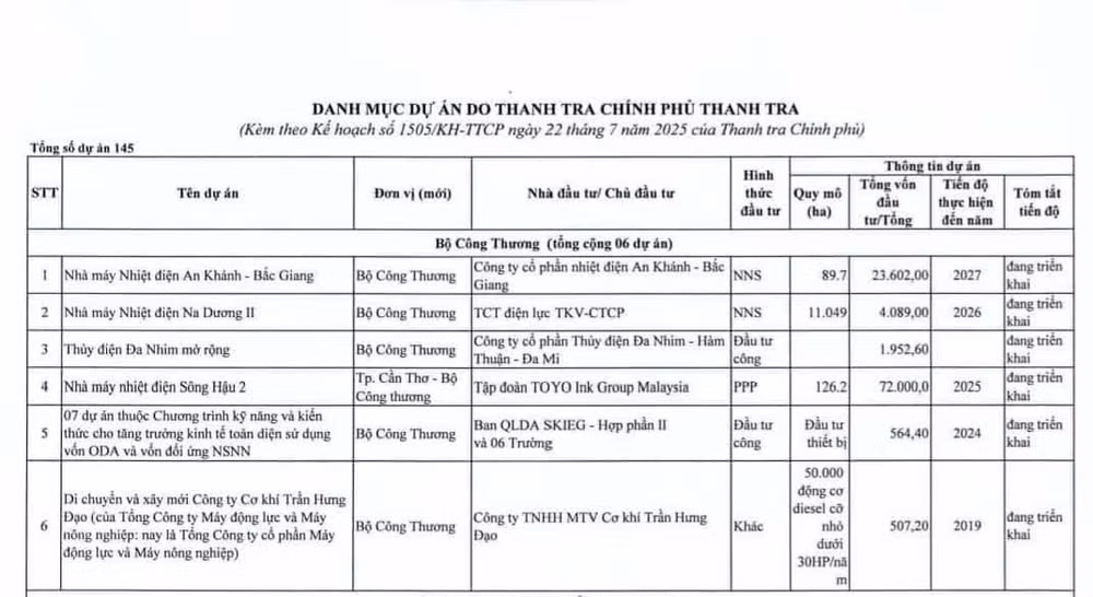 thanh tra bo cong thuong