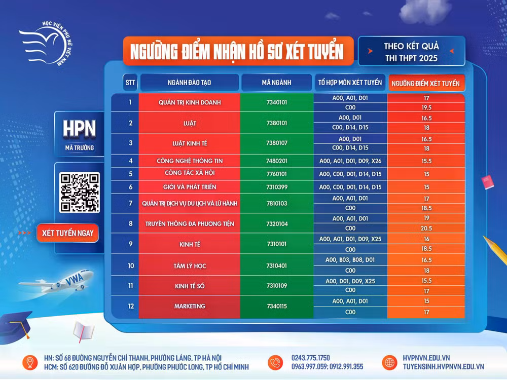 post_nguong-diem-xet-tuyen-2025_theo-kq-thi-thpt-01-scaled.webp