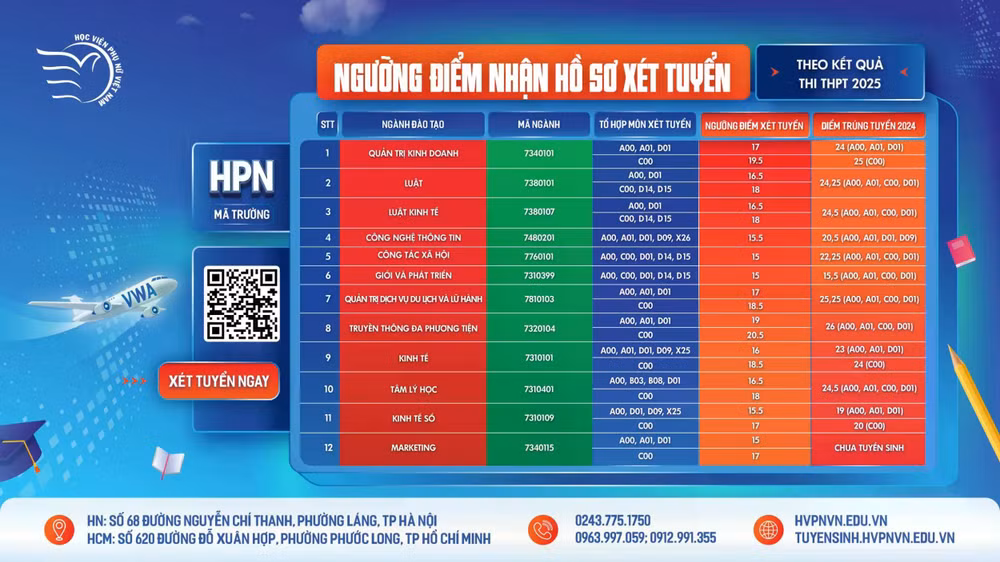 post_nguong-diem-xet-tuyen-2025_theo-kq-thi-thpt_kem-diem-2024-01-scaled.webp