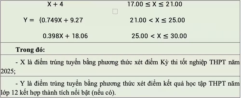 quy-doi-diem-dai-hoc-cong-nghiep-tphcmiuh-1753171025625.webp