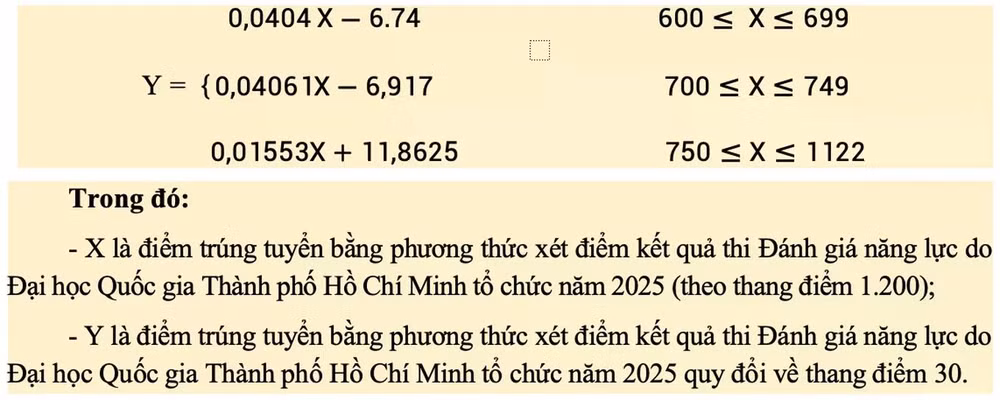 quy-doi-diem-dai-hoc-cong-nghiep-tphcmiuh-1753171025627.webp