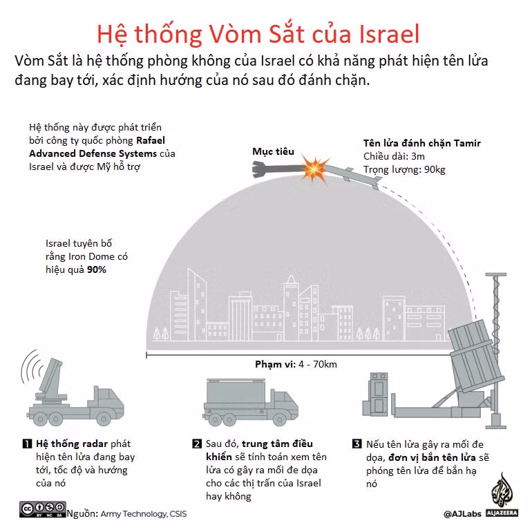 so sanh suc manh quan su iran troi ve so luong israel hon ve chat luong hinh 2
