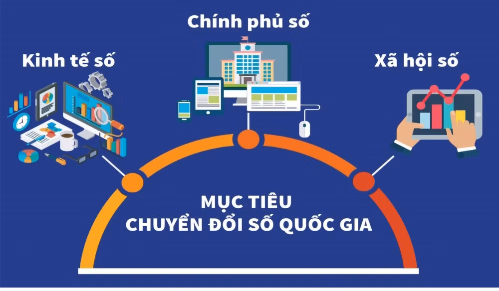 thanh hoa nang cao vai tro cua cong nghe so trong phat trien kinh te so hinh 4