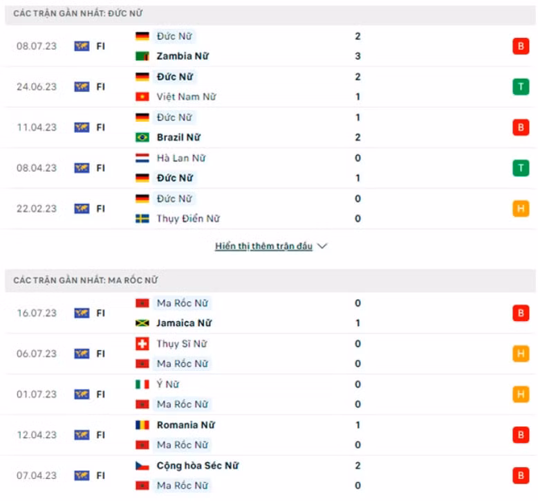 nhan dinh dt nu duc vs dt nu morocco 15h30 ngay 24 7 tai world cup 2023 hinh 2