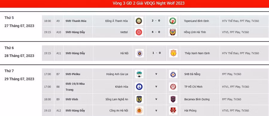 danh bai nam dinh ha noi fc khien cuoc dua vo dich vleague 2023 them cang thang hinh 1