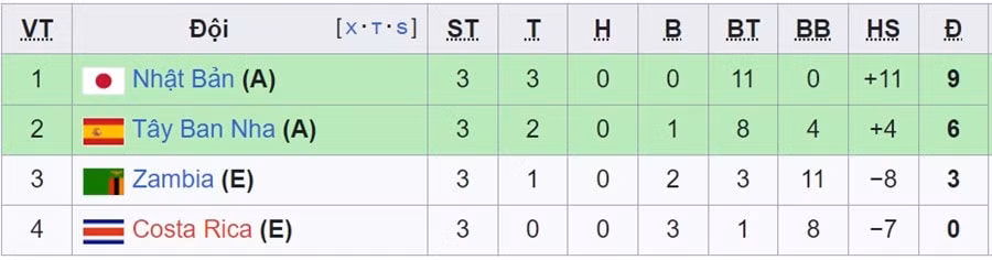 dt nu nhat ban 4 0 dt nu tay ban nha bang c world cup nu 2023 hinh 1