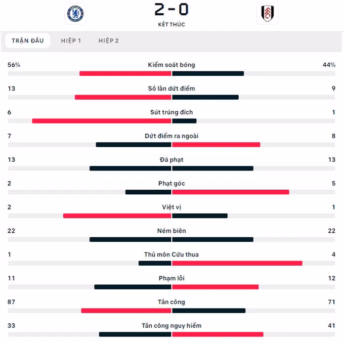 tan binh toa sang chelsea vo dich premier league summer series hinh 2