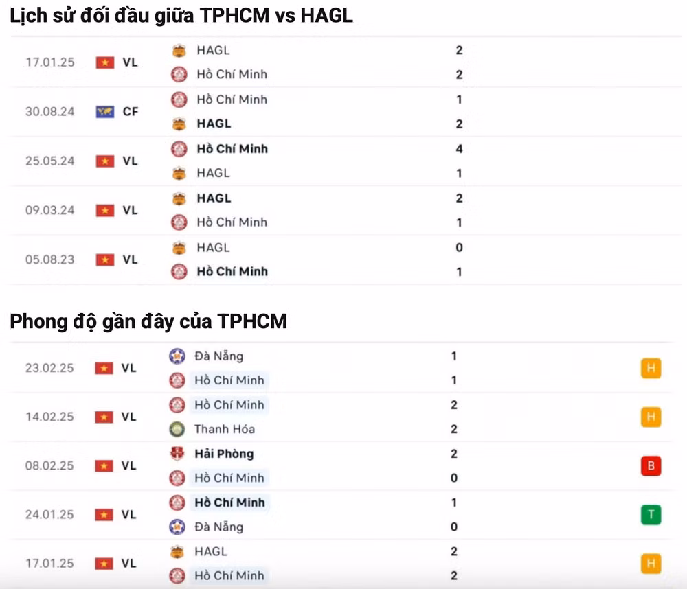 nhan dinh tphcm vs hagl 19h15 ngay 2 3 tai vleague 2024 25 hinh 2