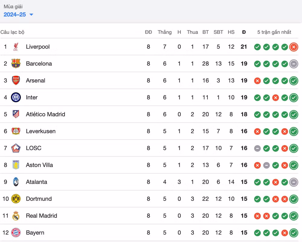 hang cong thang hoa real madrid danh bai atletico tai 1 8 champions league hinh 2