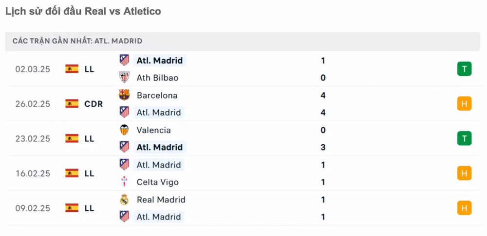 nhan dinh real madrid vs atletico 3h ngay 5 3 tai champions league hinh 2