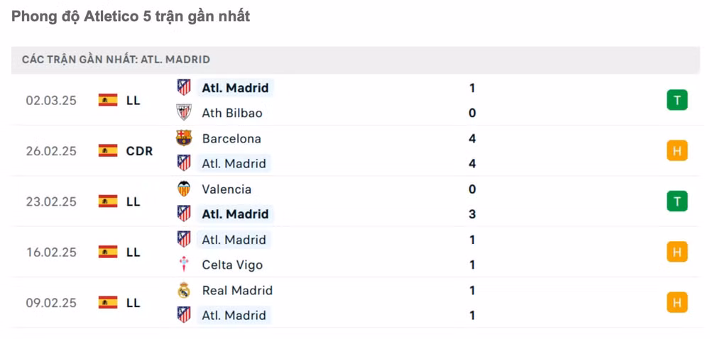 nhan dinh real madrid vs atletico 3h ngay 5 3 tai champions league hinh 3