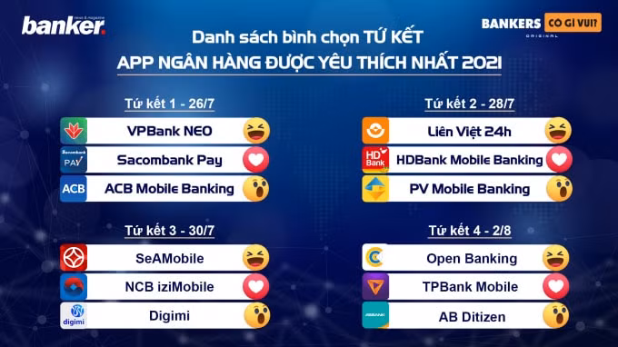 Danh sách các bảng và lịch bình chọn Tứ kết.