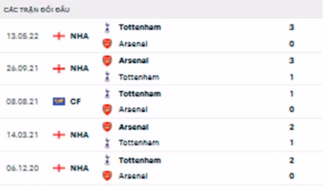 nhan dinh tran arsenal vs tottenham 18h30 ngay 1 10 hinh 3