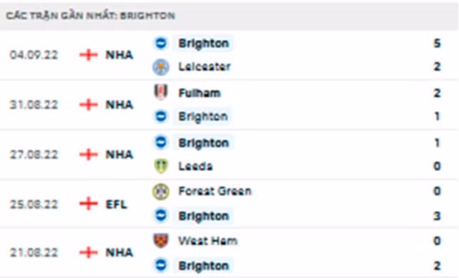 nhan dinh tran liverpool vs brighton 21h ngay 1 10 hinh 4