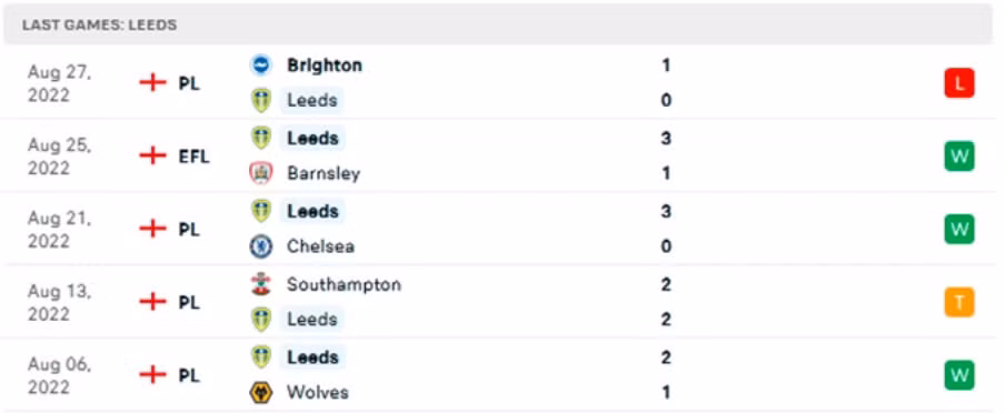 nhan dinh tran leeds vs everton 2h ngay 31 8 hinh 5