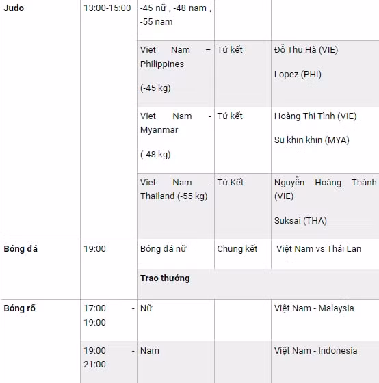 lich thi dau sea games 31 ngay hom nay 21 5 hinh 4