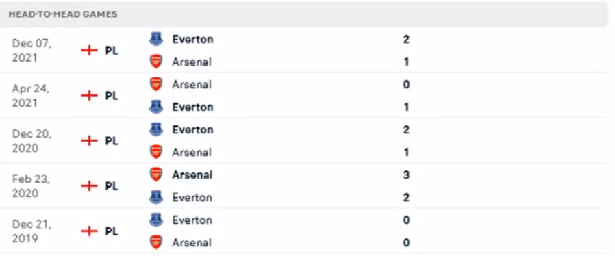 nhan dinh tran arsenal vs everton 22h ngay 22 5 hinh 5