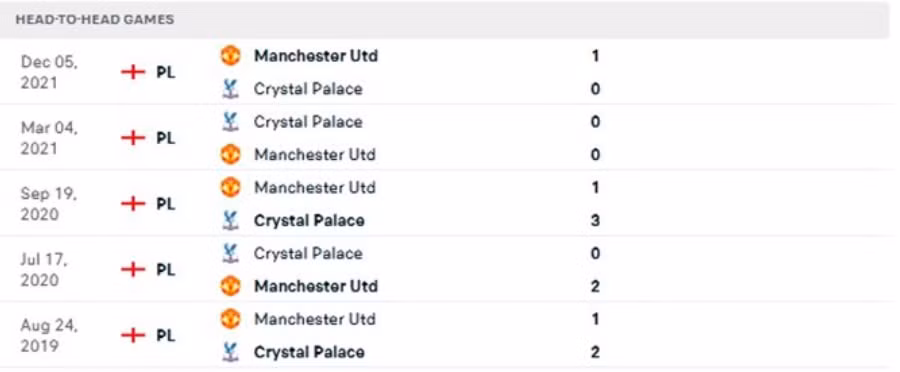 nhan dinh tran crystal palace vs man united 22h ngay 22 5 hinh 5