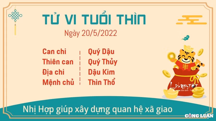 tu vi 20 5 2022 hom nay thu 6 ngay 20 4 am lich cua 12 con giap hinh 5
