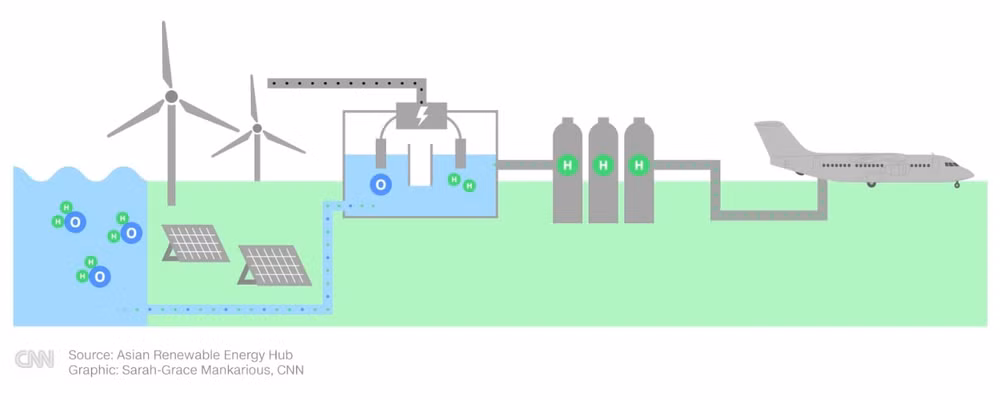 dong co pin hydro cho may bay tai sao khong hinh 5