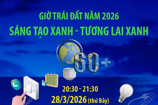 Chiến dịch Giờ Trái đất 2026: Sáng tạo xanh - Tương lai xanh