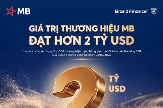 MB đạt giá trị thương hiệu vượt mốc 2 tỷ USD