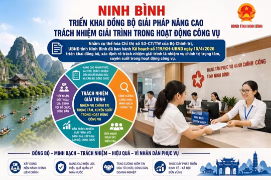 Ninh Bình gắn trách nhiệm giải trình với đánh giá cán bộ, công chức