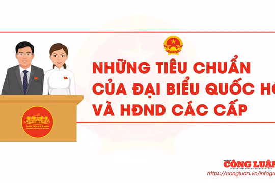 Những tiêu chuẩn đối với đại biểu Quốc hội, đại biểu Hội đồng nhân dân