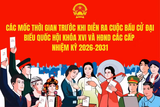 Các mốc thời gian trước cuộc bầu cử đại biểu Quốc hội khóa XVI và HĐND các cấp