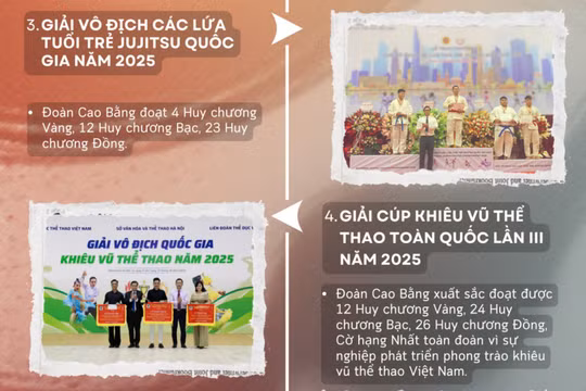 10 sự kiện thể thao tiêu biểu của tỉnh Cao Bằng năm 2025